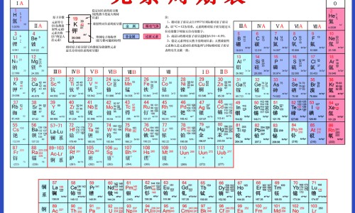 不爱出汗是长痘原因吗网 - 为你提供硅铁上游原料是什么、形容老师语文课讲的好